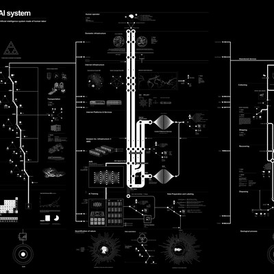 Anatomy of an AI System: The Amazon Echo as an anatomical map of human labor, data and planetary resources