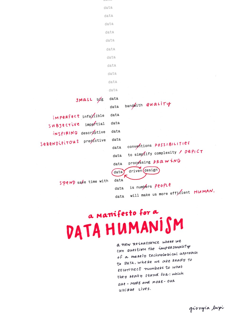 Data Humanism