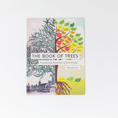 Knjiga dreves. Vizualizacija vej znanja