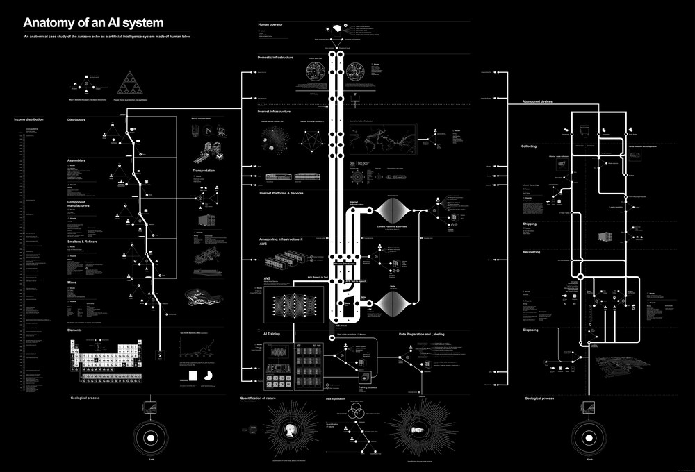 Anatomy of an AI System: The Amazon Echo as an anatomical map of human labor, data and planetary resources